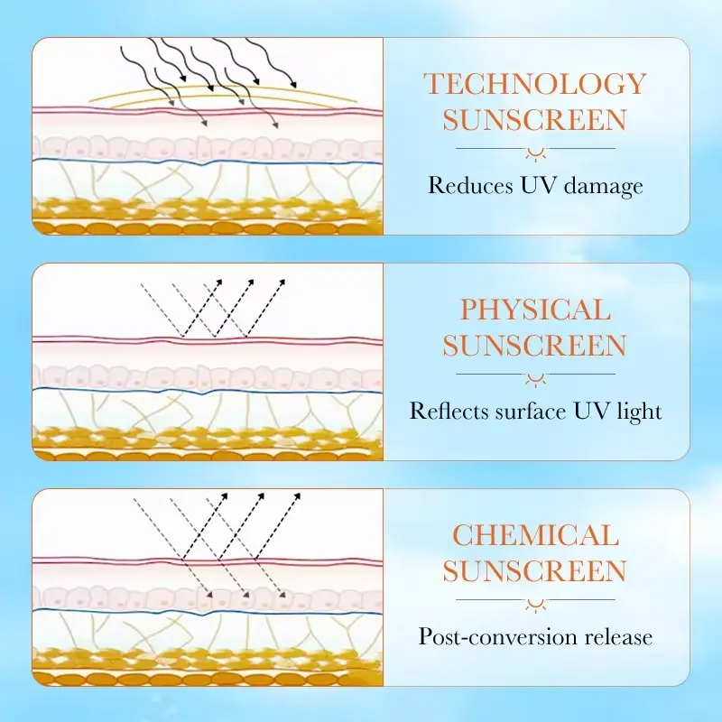 Picture of SADOER Full band UV Blocking 90 SPF PA+++ Sunscreen Cream- 50g
