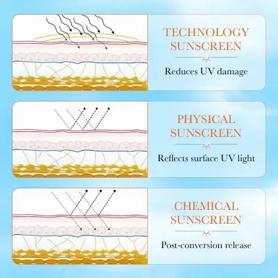 Picture of SADOER Full band UV Blocking 90 SPF PA+++ Sunscreen Cream- 50g