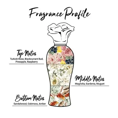 Picture of Enchanteur 24 Hour Long Lasting Romantic Perfumed Deo Spray- 150ml
