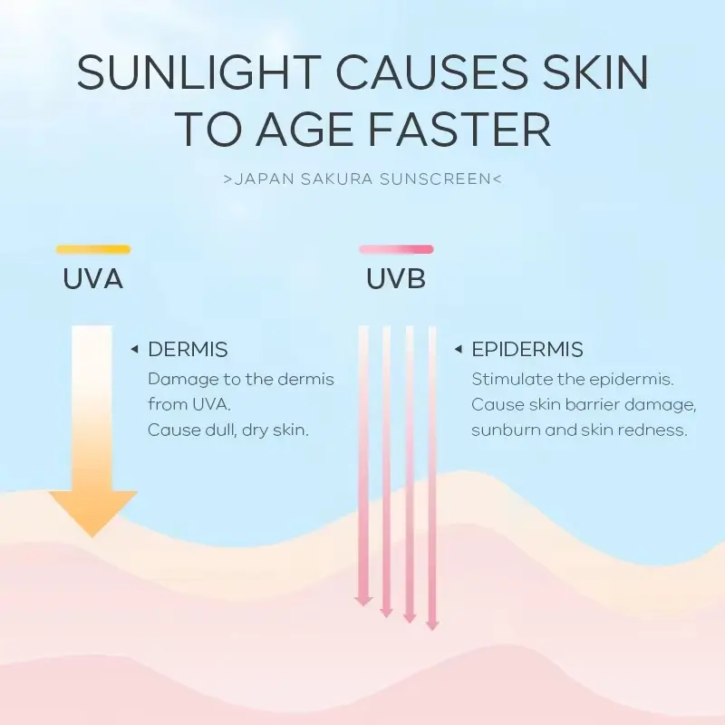 Picture of LAIKOU Japan Sakura SPF50 PA+++ Sunscreen- 8g