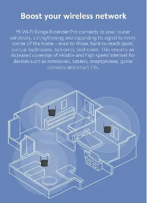 Picture of Mi Wi-Fi Range Extender Pro