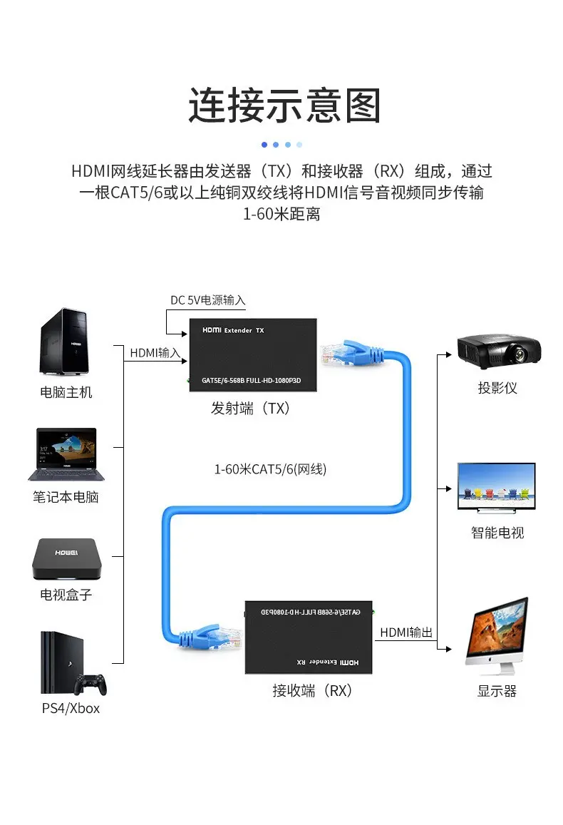 Picture of HDMI Extender 60m Over Cat6 RJ45 Cable 1080P HD Video Signal Booster Kit - HDMI RJ45 Extender