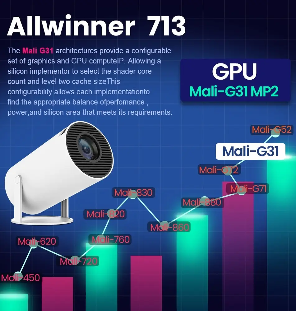 Picture of HY300 Home Theatre WiFi Bluetooth portable Projector Price in Bangleadesh