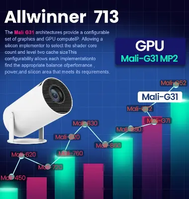 Picture of HY300 Home Theatre WiFi Bluetooth portable Projector Price in Bangleadesh