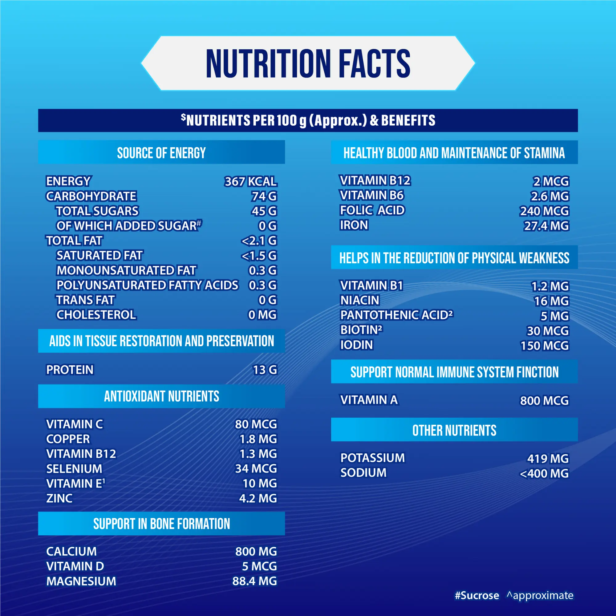 Picture of Horlicks Lite Health and Nutrition Drink Jar 400g (Powder Drink)