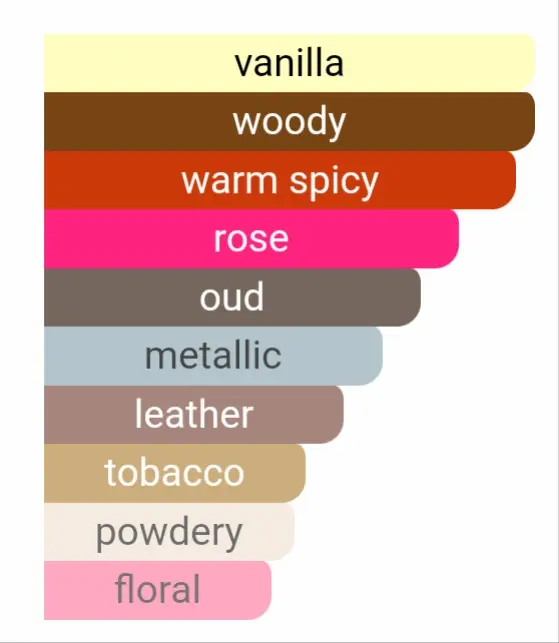 Picture of Fragmatica's "Assel" Premium Perfume Oil Atar BOLD Perfume of Strength, Power and Elegance. Oud, Sandal, Rose, Leather  and Somany (10ml)