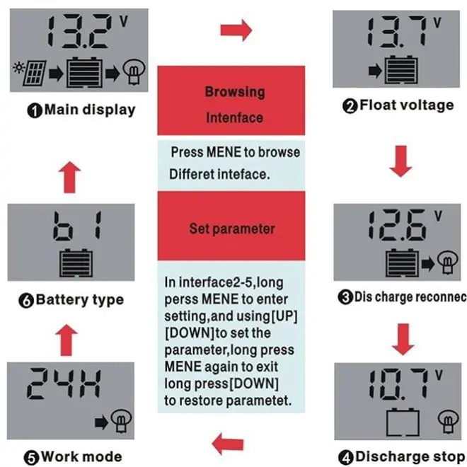 Picture of Solar Charge Controller 12V 24V 10A 20A Dual Usb Function Auto Output Regulator Pv Home Battery Charger Lcd Display Digital Pwm Charge Controller 10A 20A Charging And Output - Multimeter 