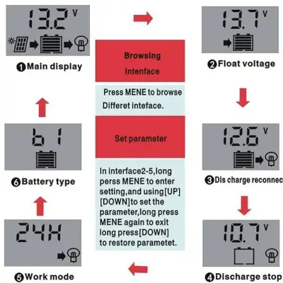 Picture of Solar Charge Controller 12V 24V 10A 20A Dual Usb Function Auto Output Regulator Pv Home Battery Charger Lcd Display Digital Pwm Charge Controller 10A 20A Charging And Output - Multimeter 