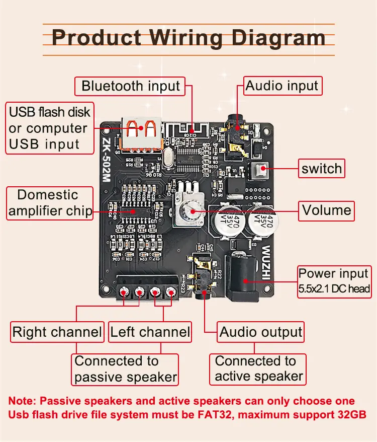 Picture of ZK-502M 50W+50W Mini BT-Compatible 5.0 Power Audio Amplifier Board Stereo Music Amplificad Module Home Theate Black
