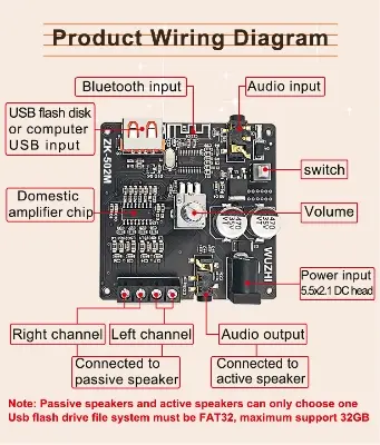 Picture of ZK-502M 50W+50W Mini BT-Compatible 5.0 Power Audio Amplifier Board Stereo Music Amplificad Module Home Theate Black