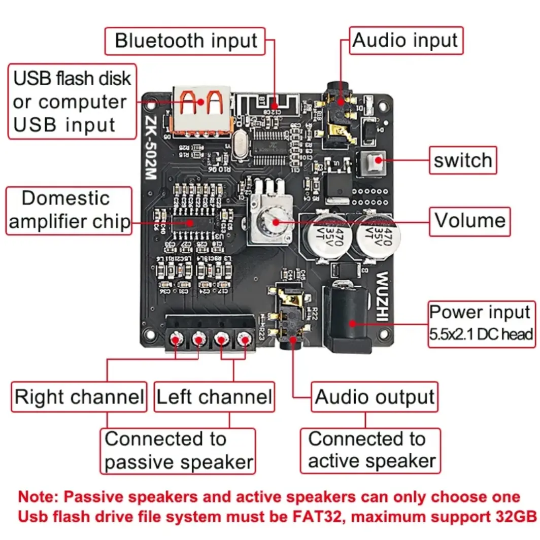 Picture of ZK-502M MINI Bluetooth 5.0 Power Audio Amplifier board 50WX2 Stereo AMP Amplificador Home Theater AUX USB Black