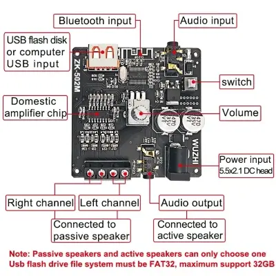 Picture of ZK-502M MINI Bluetooth 5.0 Power Audio Amplifier board 50WX2 Stereo AMP Amplificador Home Theater AUX USB Black