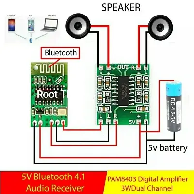 Picture of Pam8403 + Bluetooth Audio Receiver Board Combo 3W Stereo Class D Amplifier replace TDA2030 Pam8610 XH-M139 