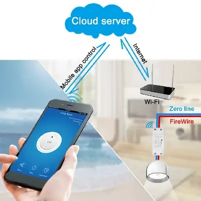 Picture of Wifi Smart Light Switch Module 10A Support 1 Way Control Smart Home Automation Timer Count Down Schedule ON OFF Functions Works with Smart Life Alexa Google Home Tuya Voice 