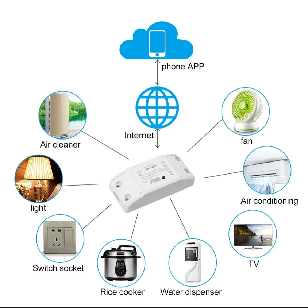 Picture of Wifi Smart Light Switch Module 10A Support 1 Way Control Smart Home Automation Timer Count Down Schedule ON OFF Functions Works with Smart Life Alexa Google Home Tuya Voice 