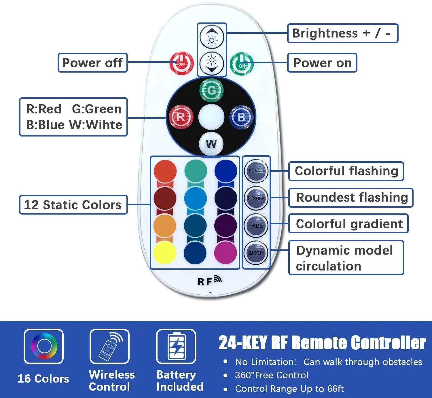 Picture of IR Remote Control 24 Keys for RGB LED Strip RGB Bulb W28 Strip Controller Remote 