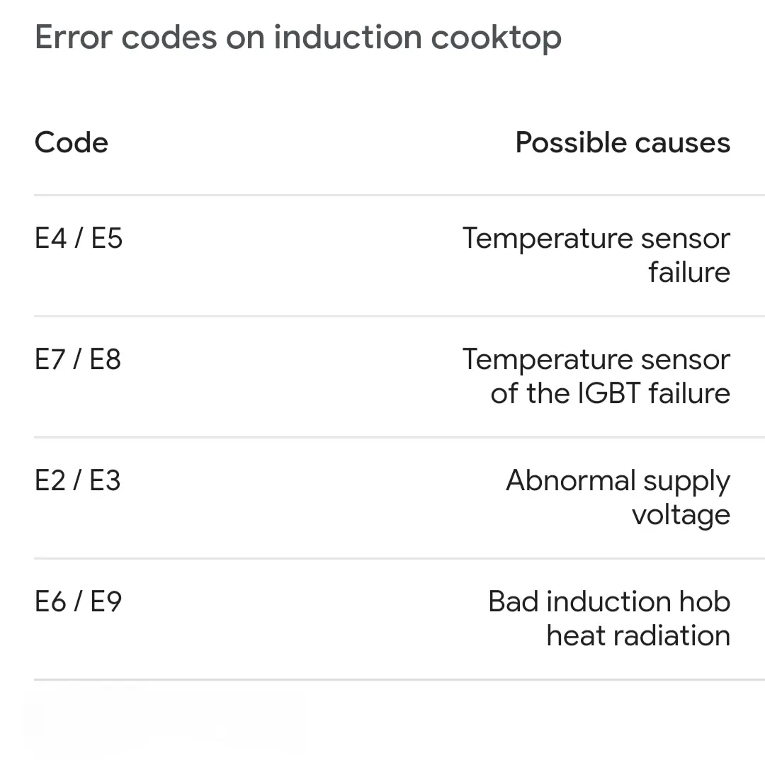 Picture of Induction Cooker Heating Sensor Elements NTC Temperature Sensor with Teflon Cap Solved by Error Code E4 E5 