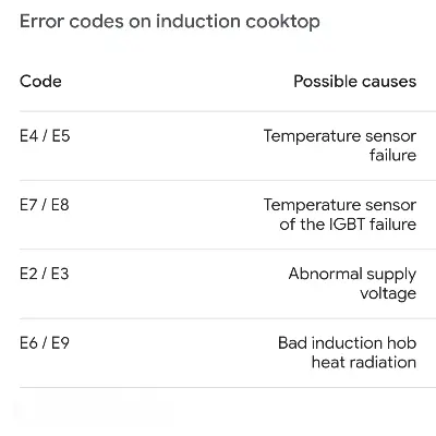 Picture of Induction Cooker Heating Sensor Elements NTC Temperature Sensor with Teflon Cap Solved by Error Code E4 E5 