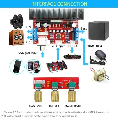 Picture of Super Bass 2.1 Subwoofer Amplifier Board Three-Channel Speaker Audio Amplifier Board TDA7377 Similar XH-M139 