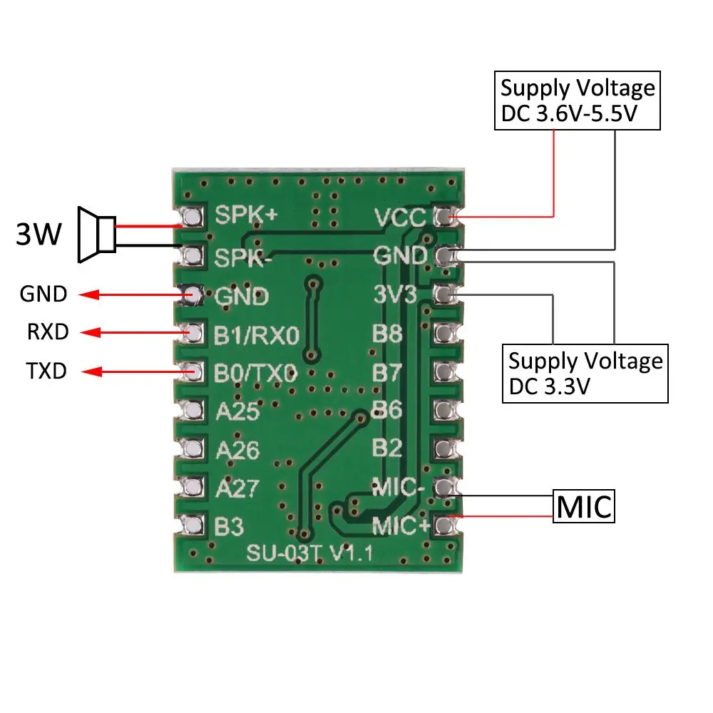 Picture of SU-03T Al Intelligent Speech Recognition Module

Offline Speech Control Speech Recognition Chip Voice Control Module Green