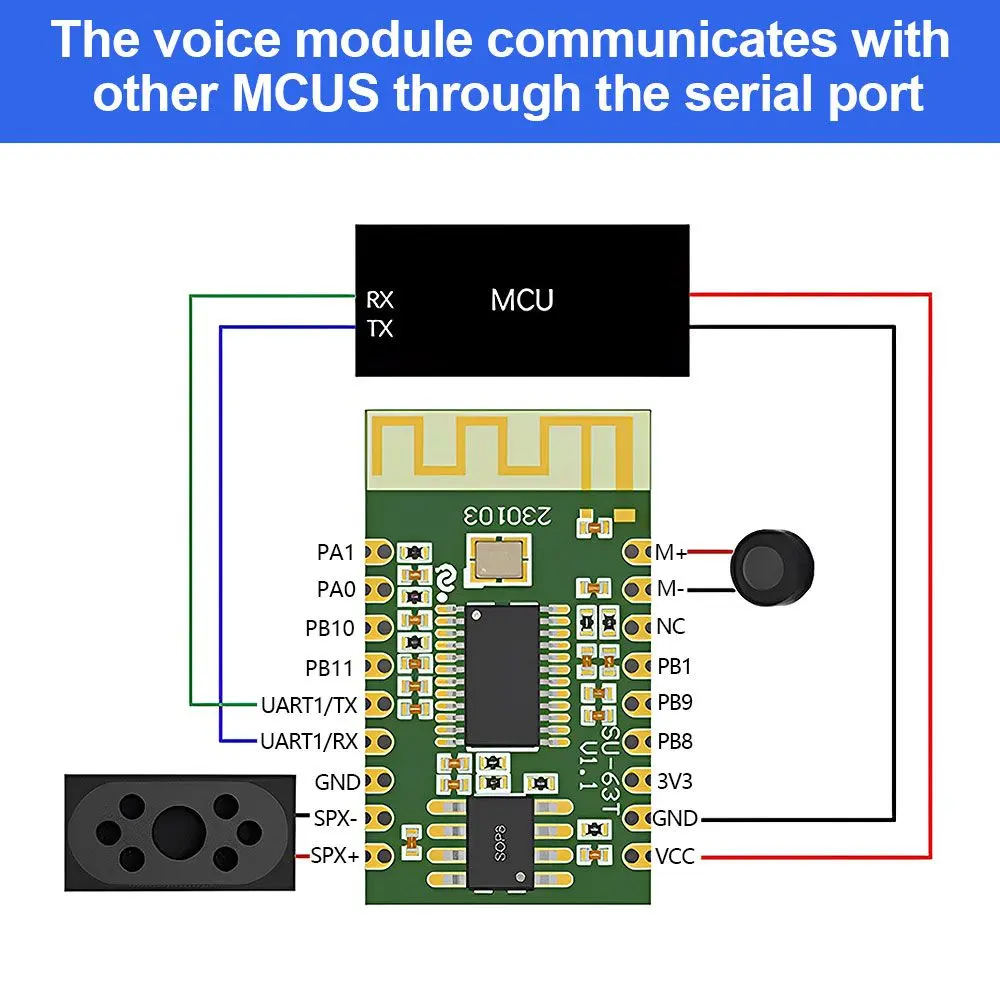 Picture of SU-61T AI Intelligent Speech Recognition Module

Offline Speech Control Module ASR voice

control bluetooth module Green