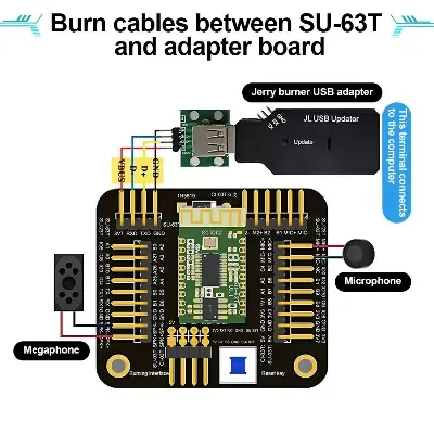 Picture of SU-61T AI Intelligent Speech Recognition Module

Offline Speech Control Module ASR voice

control bluetooth module Green