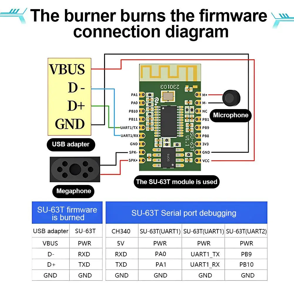 Picture of SU-61T AI Intelligent Speech Recognition Module

Offline Speech Control Module ASR voice

control bluetooth module Green