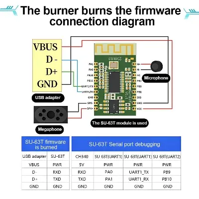 Picture of SU-61T AI Intelligent Speech Recognition Module

Offline Speech Control Module ASR voice

control bluetooth module Green