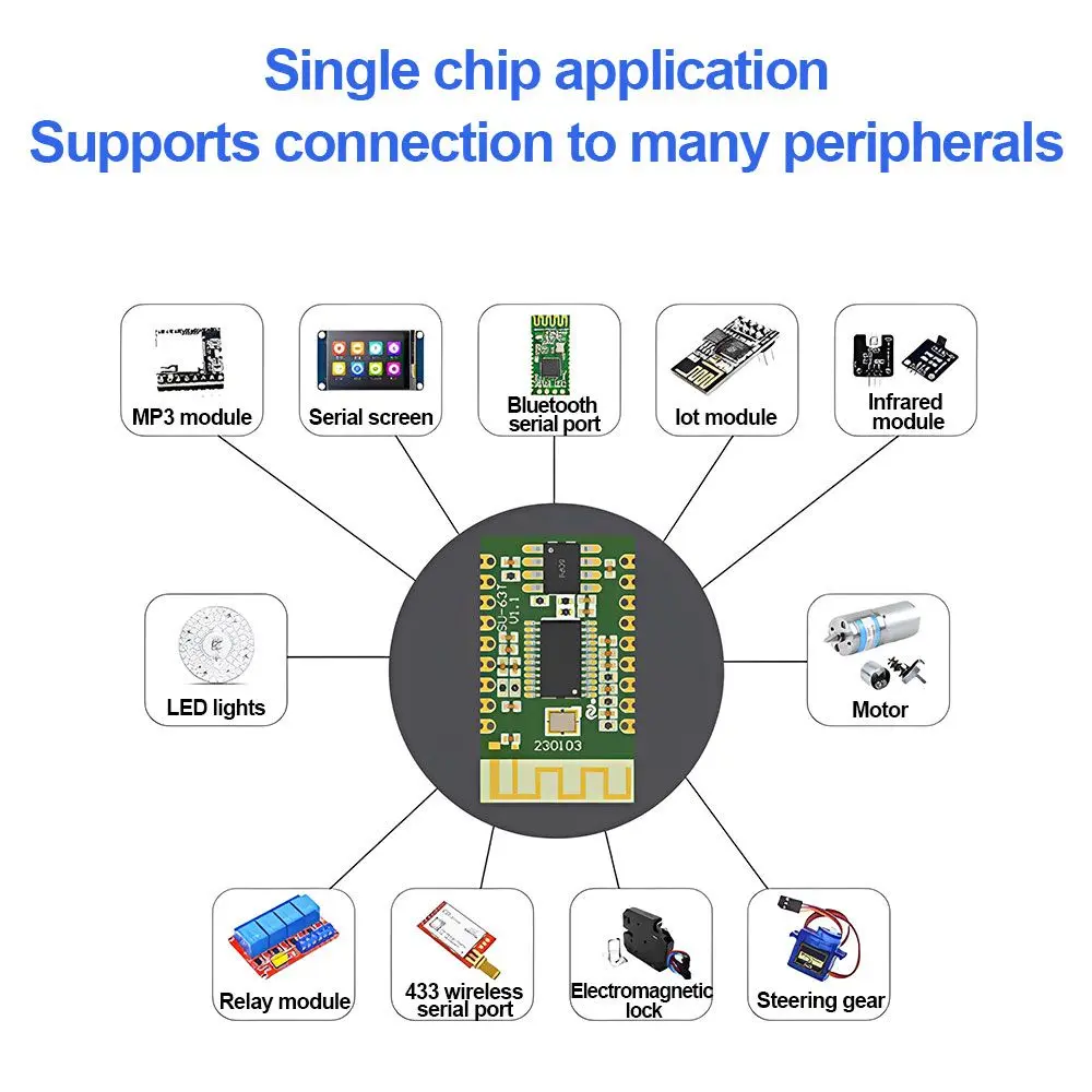 Picture of SU-61T AI Intelligent Speech Recognition Module

Offline Speech Control Module ASR voice

control bluetooth module Green