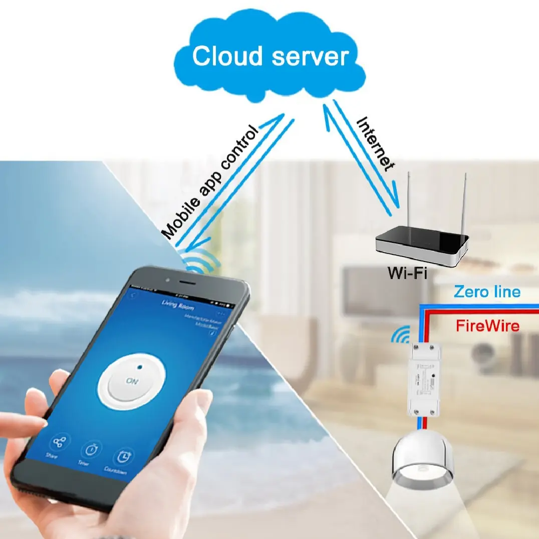 Picture of 10A Mini WiFi Smart Switch Cozylife App Remote Control Timer Support 1 Way White