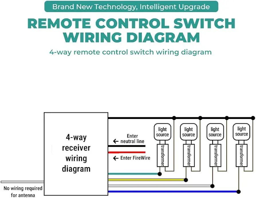 Picture of Switch & Remote Control - 4 Ways ON/Off 220V Digital Wireless Wall Light Receiver Transmitter Remote Control Switch Multicolor