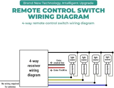Picture of Switch & Remote Control - 4 Ways ON/Off 220V Digital Wireless Wall Light Receiver Transmitter Remote Control Switch Multicolor