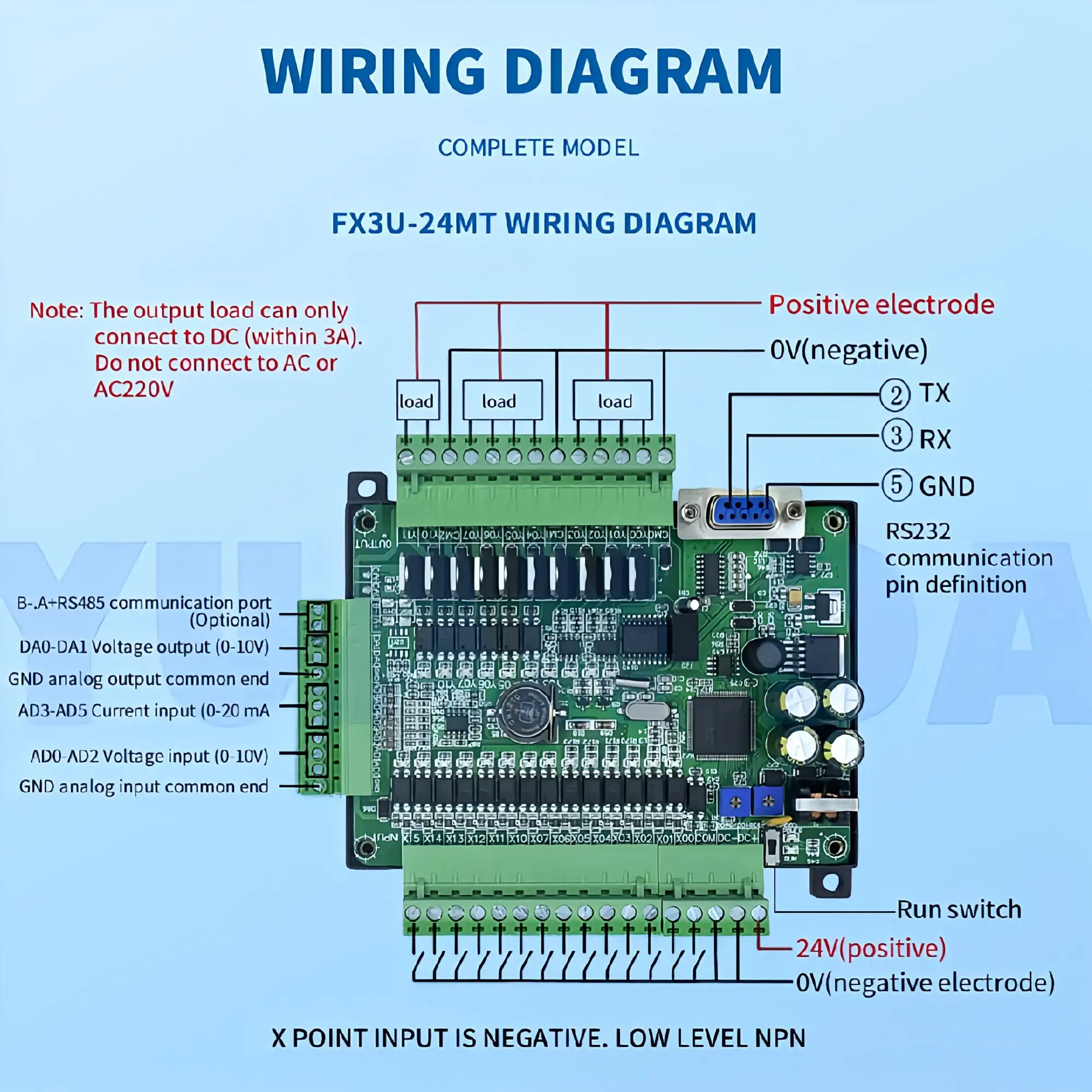 Picture of FX3U 24MR 6AD 2DA RS485 RTC 14 input 10 relay output 6 analog input 2 analog output pic controller only plc