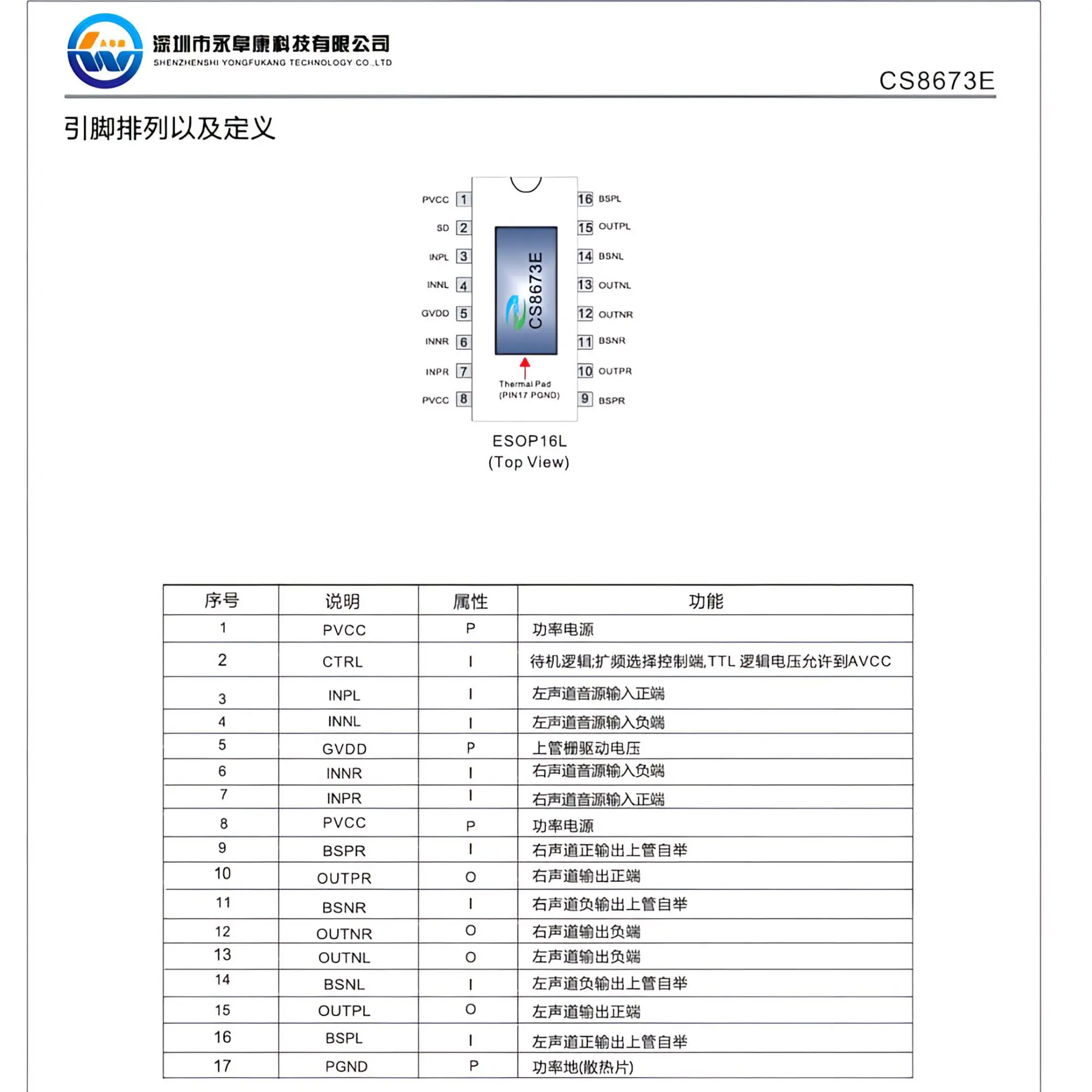 Picture of Chipstar cs8673e 16 পিন শক্তিশালী অডিও অ্যাম্প্লিফায়ার চিপ sop16 ব্যবহার করে ZK-502MT CA-502MT ZK-MT21 Black