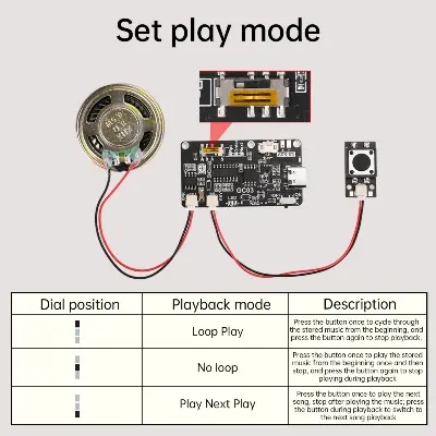 Picture of GC03 Recording Card Movement Creative Gift Christmas birthday Music Cover MP3 Download Voice Module TYPE-C with Speaker No Battery