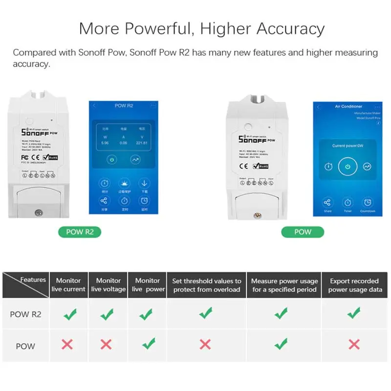 Picture of Sonoff Pow R2 15A WiFi Smart Switch – Monitor Energy Usage on App Multicolor