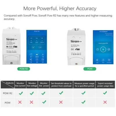 Picture of Sonoff Pow R2 15A WiFi Smart Switch – Monitor Energy Usage on App Multicolor