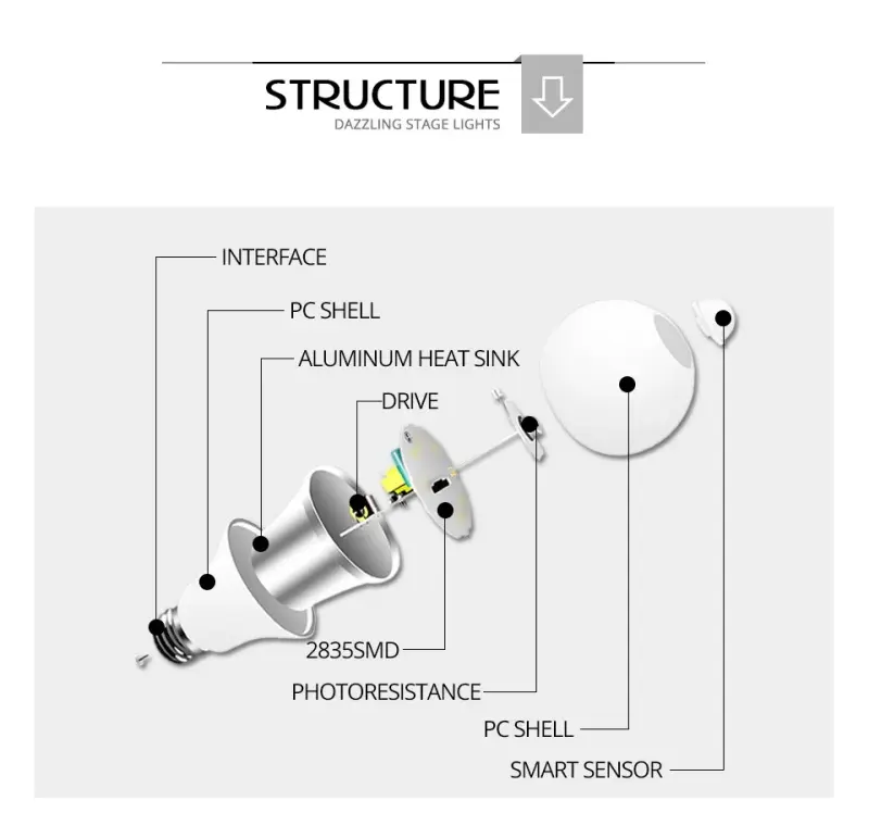 Picture of PIR Motion Sensor LED Bulb E27 12W AC85-265V Motion Sensor Night Light Stair Emergency Lamp For Home Kitchen Lighting White