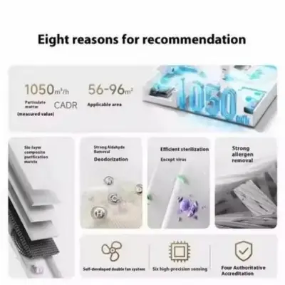 Picture of Xiaomi Mijia Air Purifier 5 Pro (AC-M27-SC) 