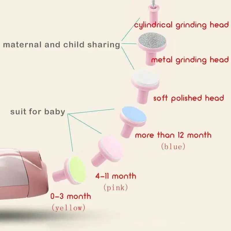 Picture of Baby Electric Nail Trimmer Kid Nail Polisher Tool Baby Care Multifunctional Fingernail Cutter Trimmer Infant Manicure Set