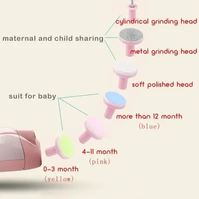 Picture of Baby Electric Nail Trimmer Kid Nail Polisher Tool Baby Care Multifunctional Fingernail Cutter Trimmer Infant Manicure Set