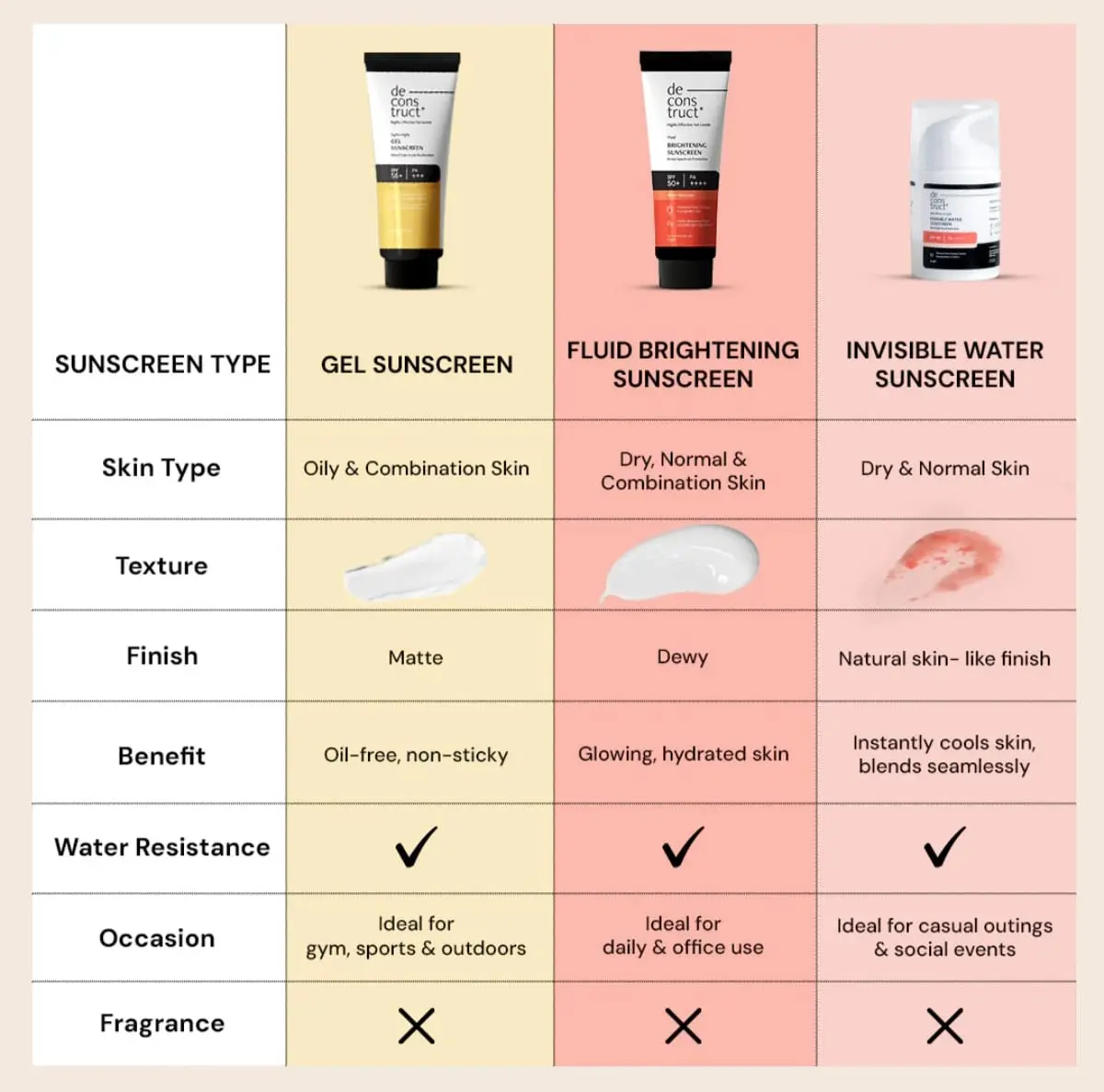 Picture of Deconstruct Lightweight Gel Sunscreen SPF 55+ PA+++ ( 50g )