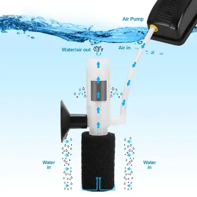 Picture of Mini Aquarium Filter Multi Layer Biochemical Sponge Filters Fish Tank Aquarium Accessories