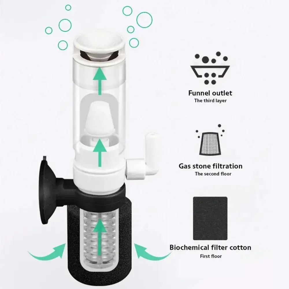 Picture of Mini Aquarium Filter Multi Layer Biochemical Sponge Filters Fish Tank Aquarium Accessories