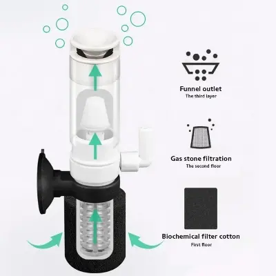 Picture of Mini Aquarium Filter Multi Layer Biochemical Sponge Filters Fish Tank Aquarium Accessories