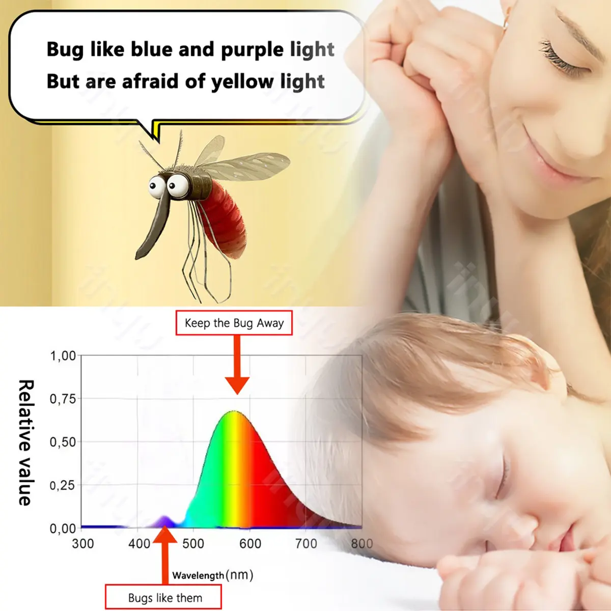 Picture of Led Yellow Bug Light Bulbs Bulb 9w E27 Spectral Mosquito Repellent Physical Lamps Zapper Globe 220v Flies Fly Trap Anti Electric