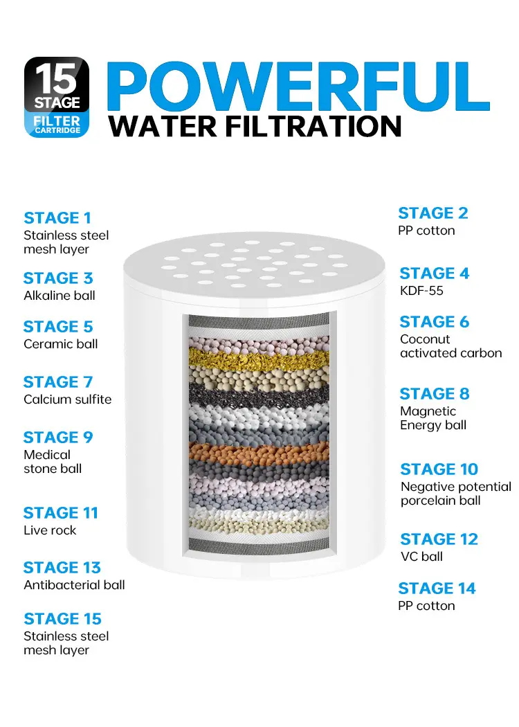 Picture of High quality Shower Filter Refill 15-Level Filter Refill (Heavy Duty) ()