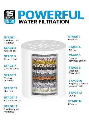 Picture of High quality Shower Filter Refill 15-Level Filter Refill (Heavy Duty) ()