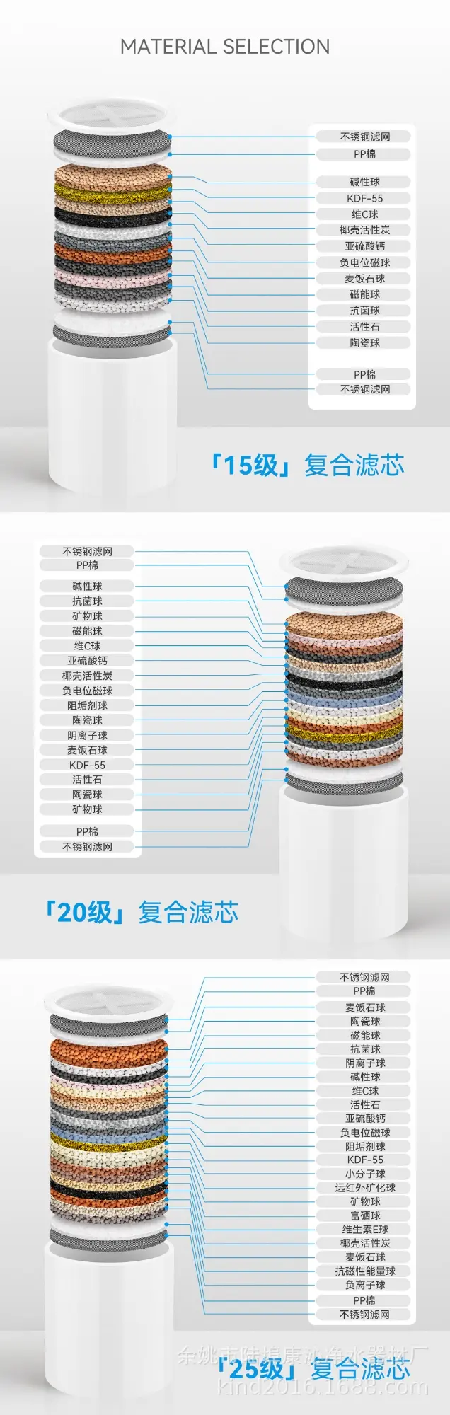 Picture of High quality Shower Filter Refill 15-Level Filter Refill (Heavy Duty) ()