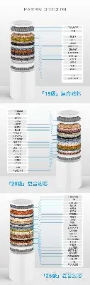 Picture of High quality Shower Filter Refill 15-Level Filter Refill (Heavy Duty) ()